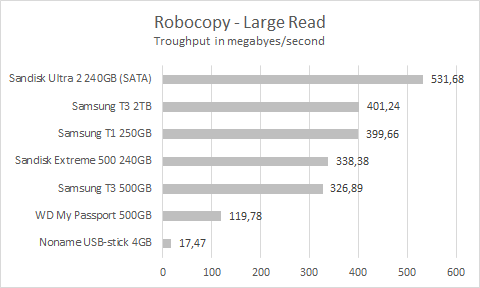 t3_extreme500_robocopy_large_read