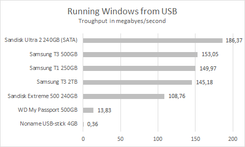 t3_extreme500_windows