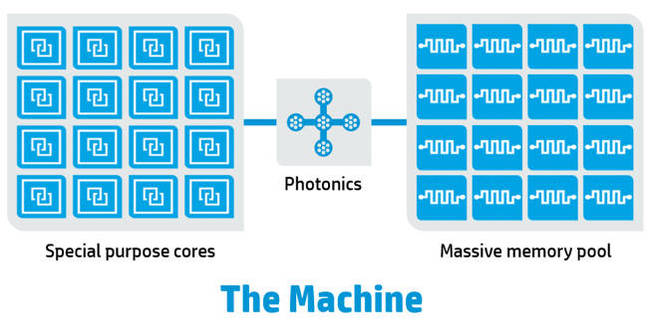 the_machine_basic_schematic