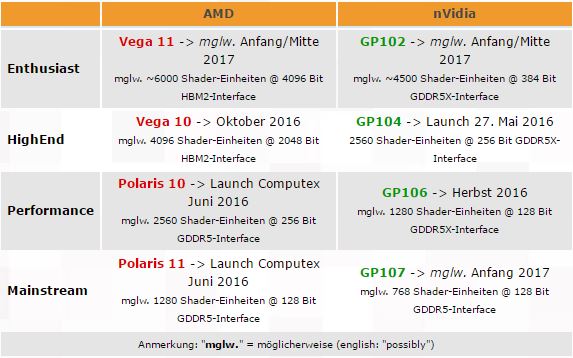 vega10_11_rumor_table_2