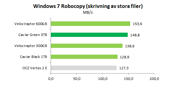 win7_large_write