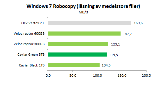 win7_medium_read